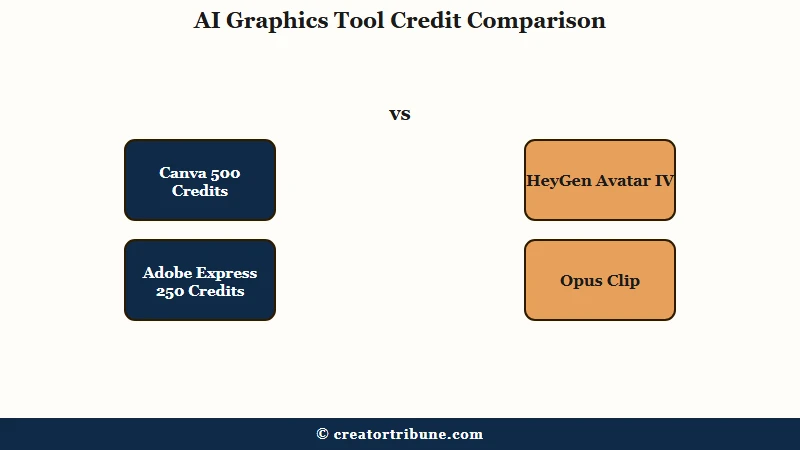 AI graphics tool credit math comparison chart