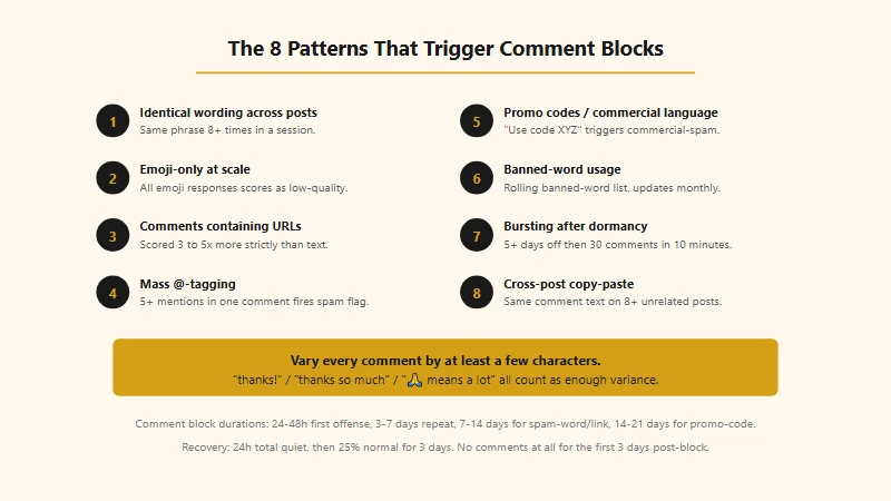 Instagram comment block trigger checklist