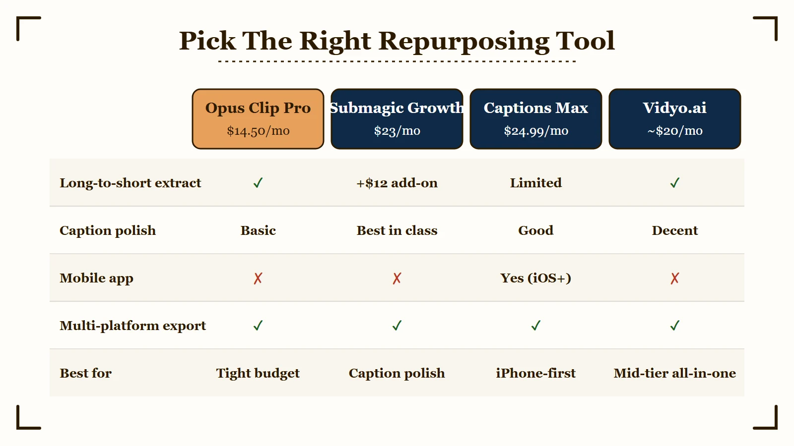 Repurposing tool comparison matrix