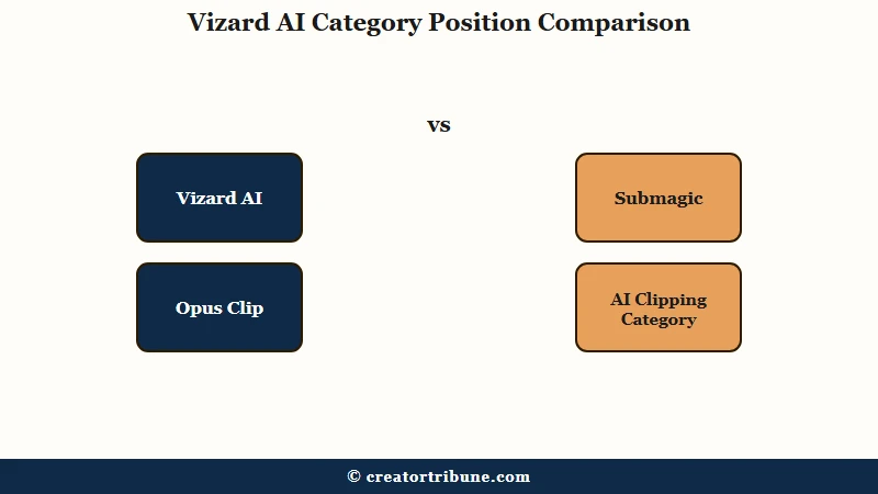 Vizard AI clipping category position diagram