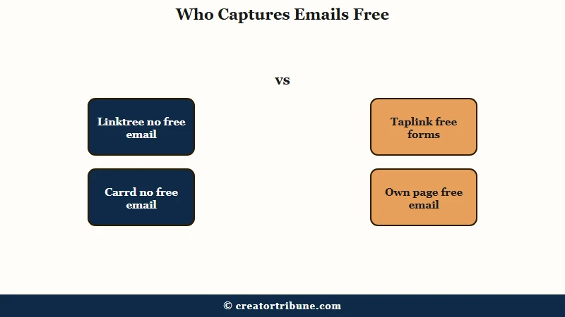 Which free tools capture emails