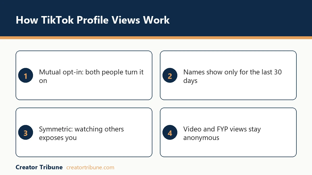 TikTok profile view history opt-in rules