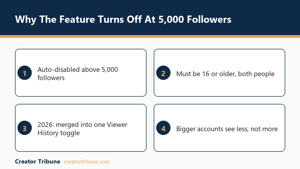 TikTok profile views disabled above 5000 followers