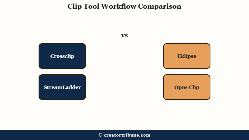 Clip tool best use case comparison