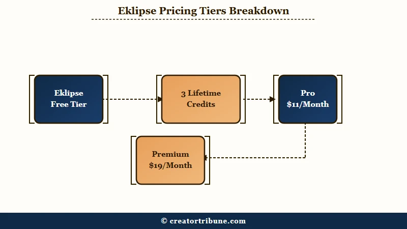 Eklipse pricing tiers and clip cost