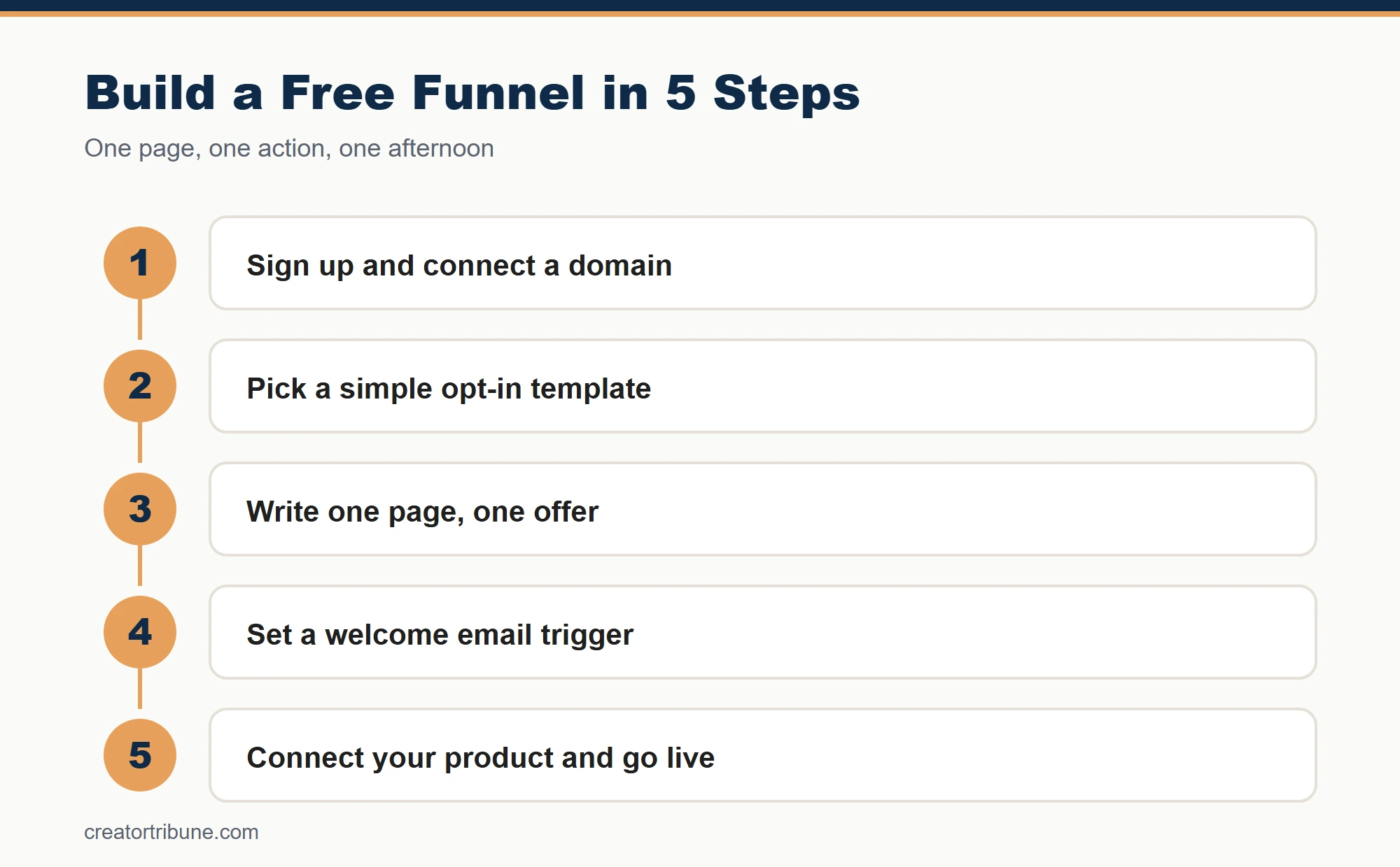 Five steps to build a free funnel