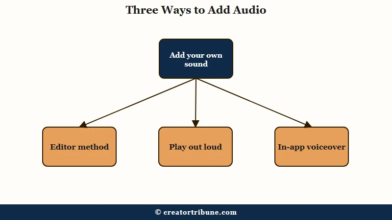 Three ways to add your own audio to TikTok