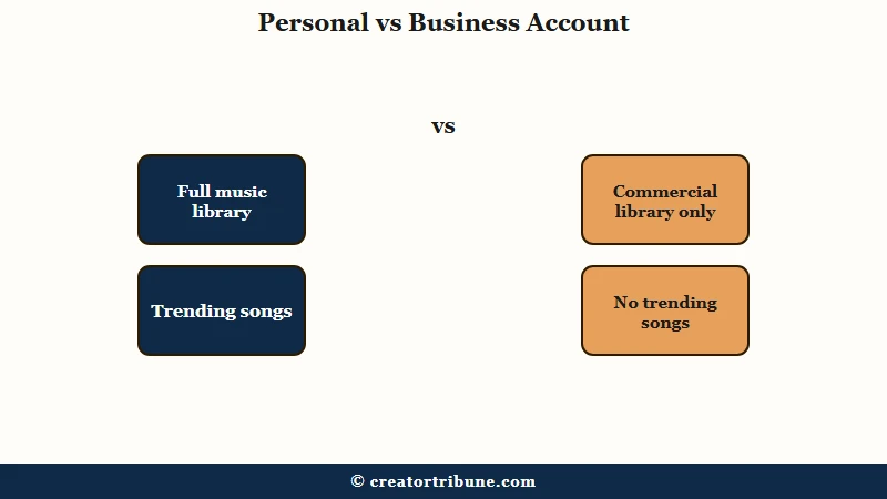 Personal vs Business TikTok music access