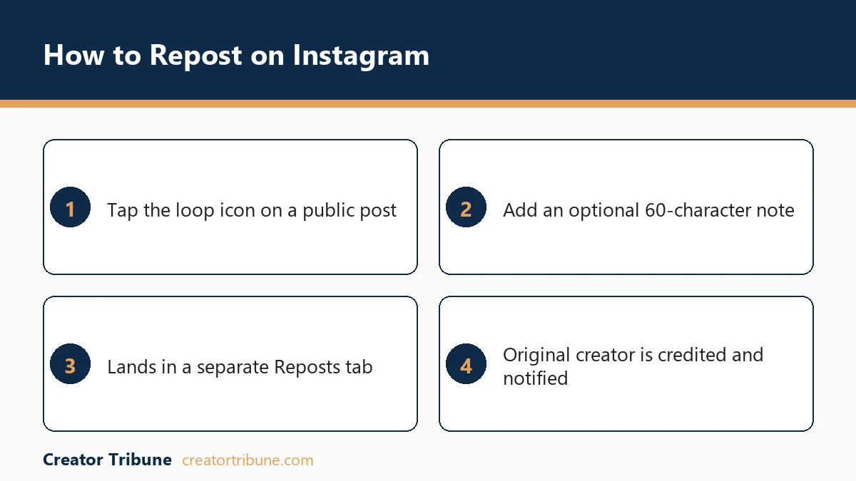 How to repost on Instagram native button steps