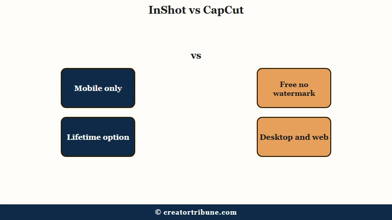 InShot vs CapCut feature comparison