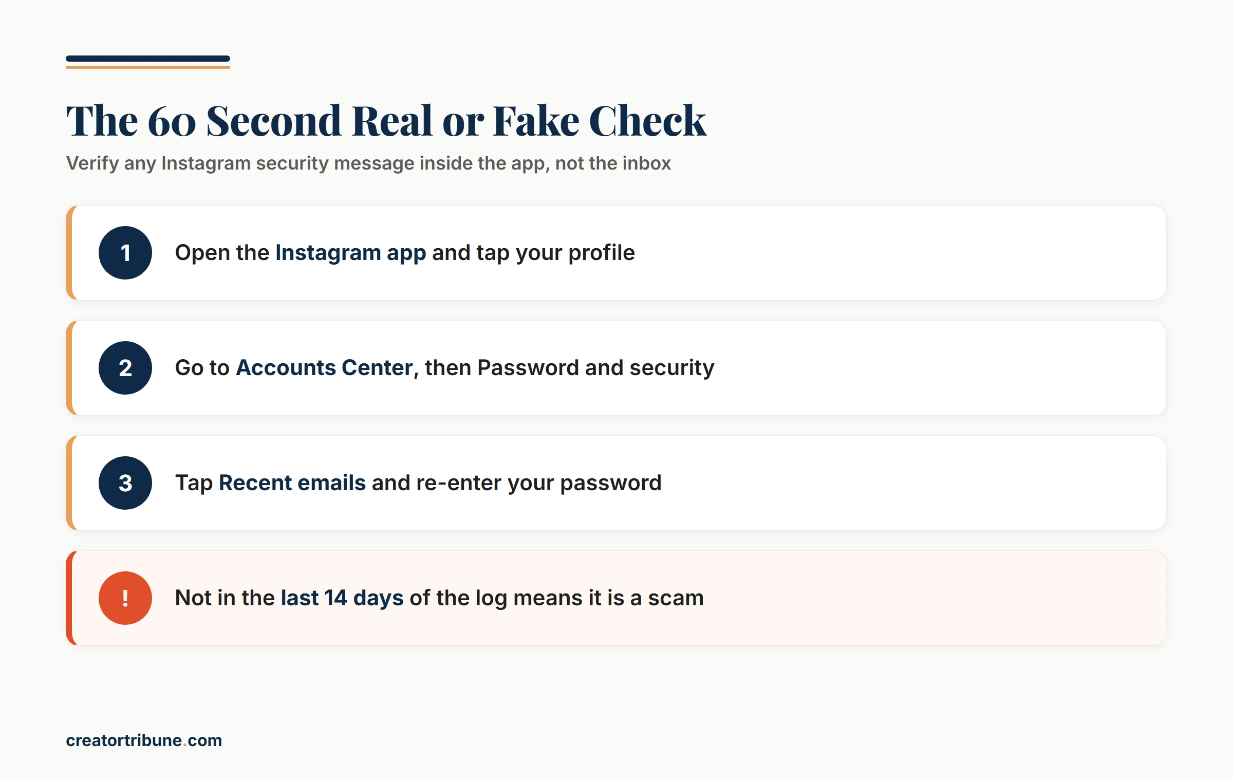 Instagram Recent emails log verification steps
