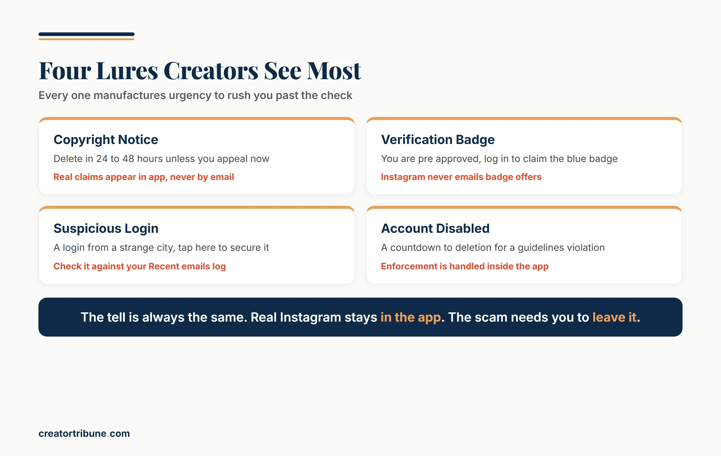 Common Instagram phishing lure types compared