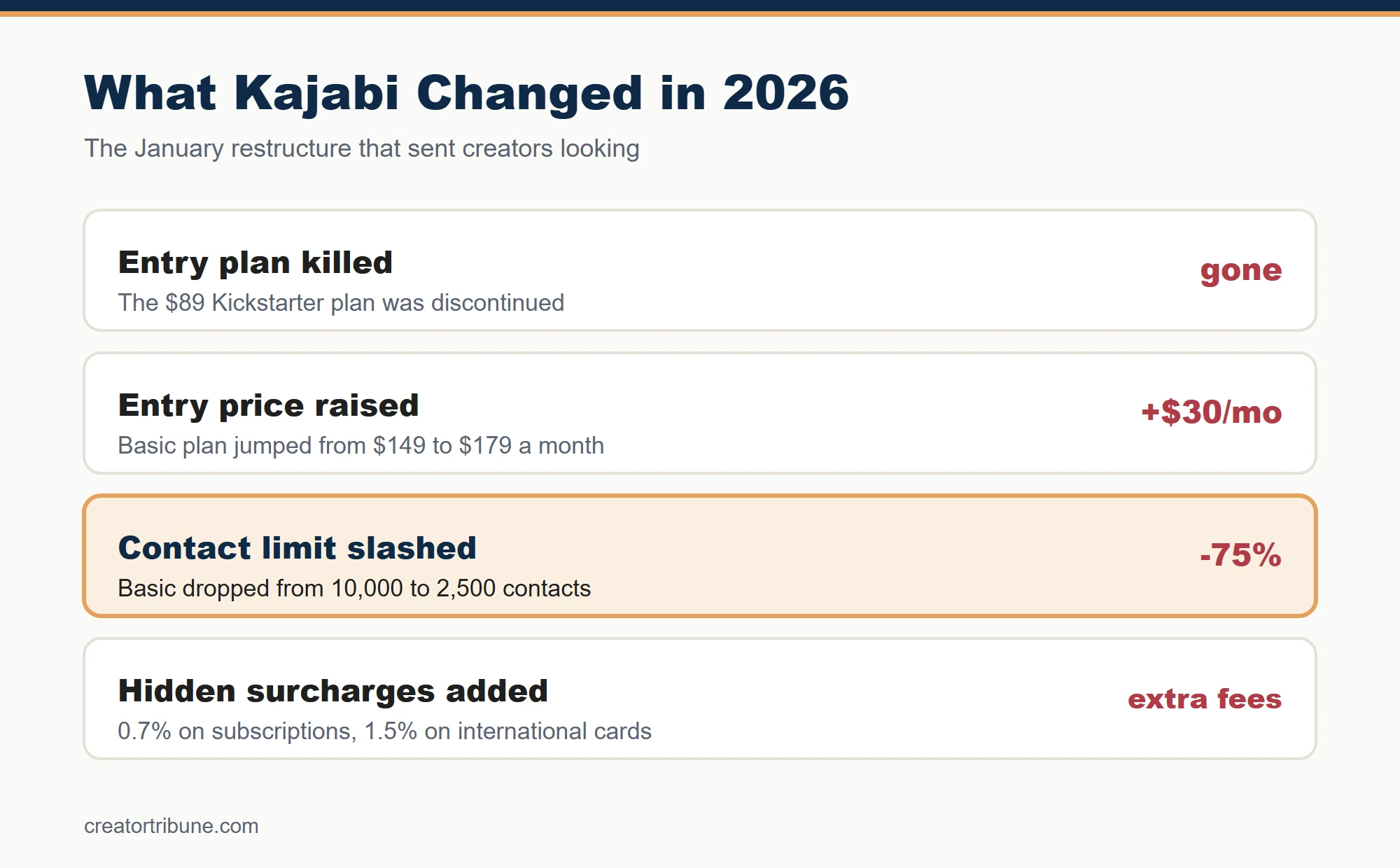 What Kajabi changed in 2026