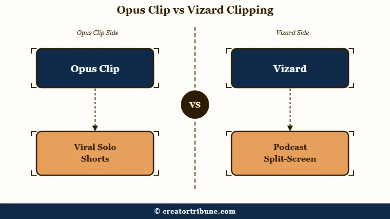 Opus aggressive clipping versus Vizard surgical clipping