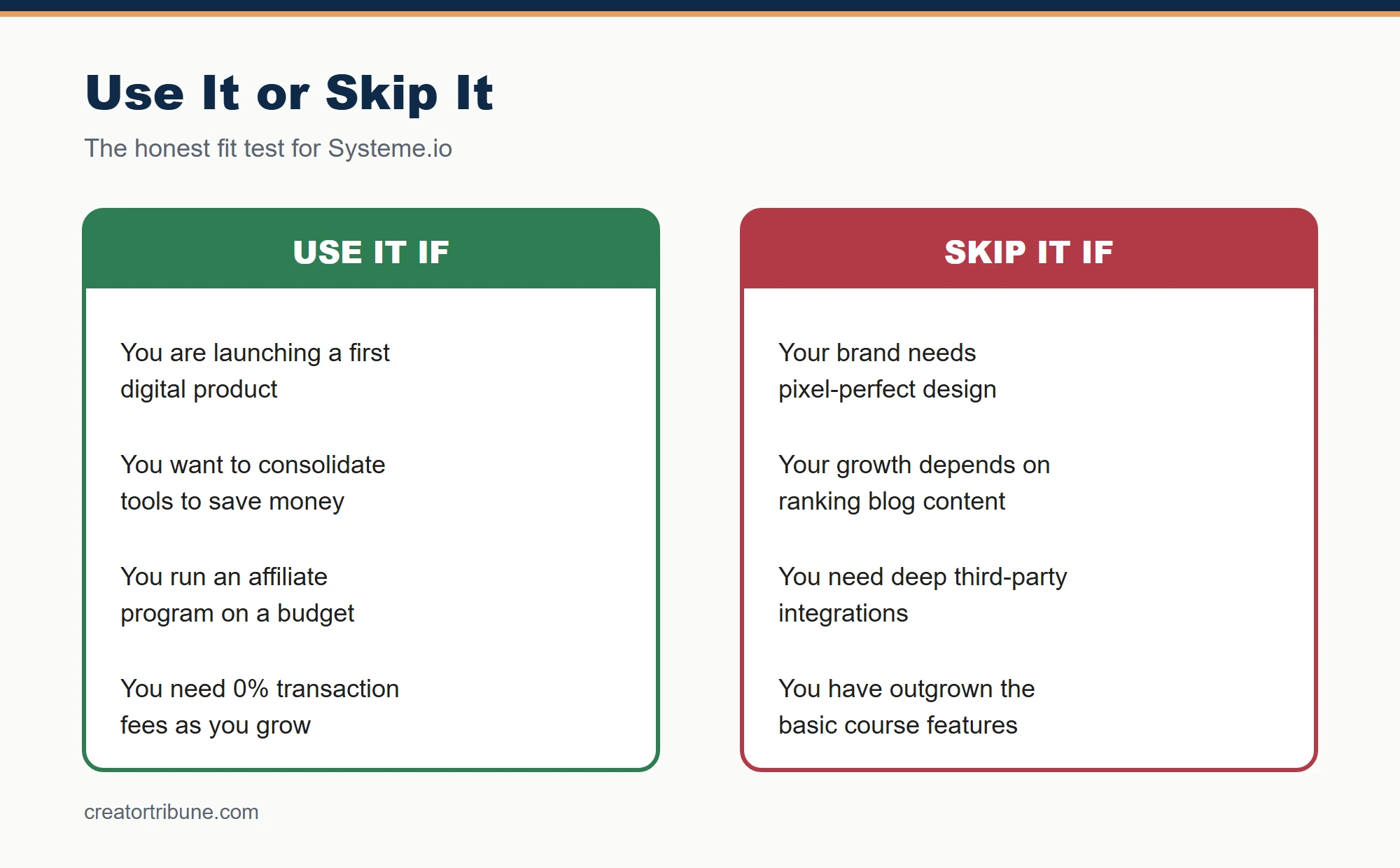 Who should use Systeme.io decision