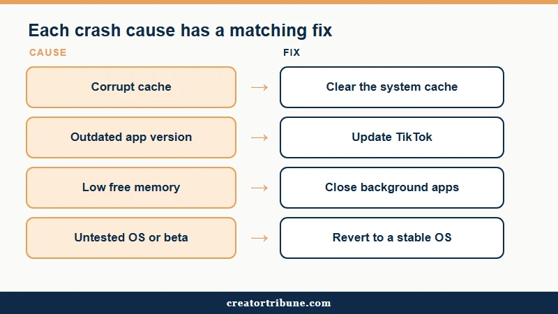 Four main causes of TikTok crashing and their fixes