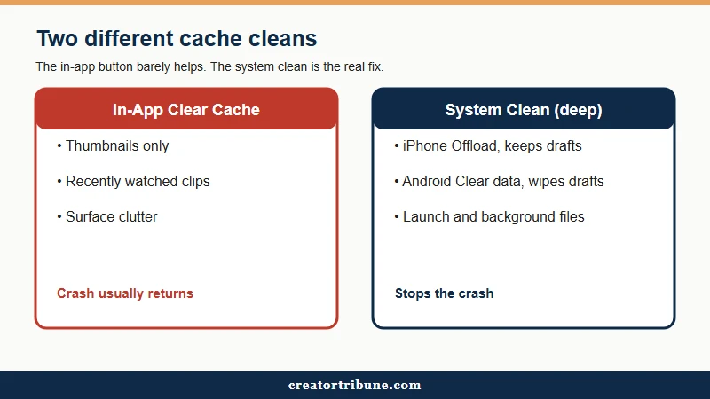 In-app cache clear versus deep system clean