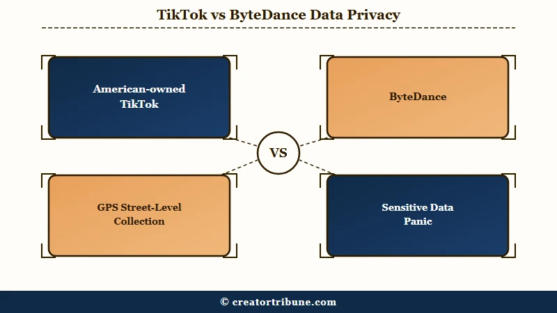 Why US-owned TikTok tracks location more precisely