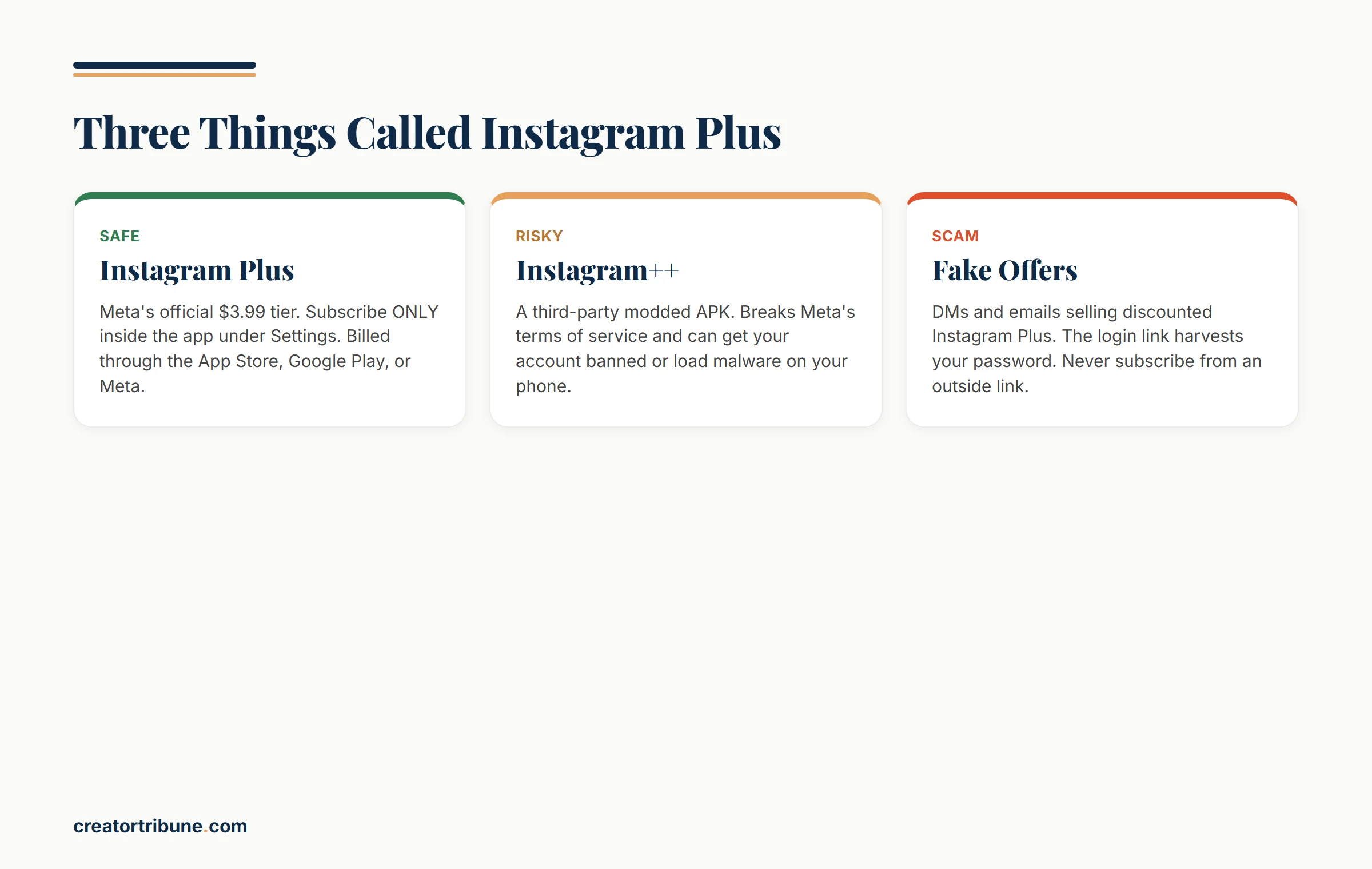 Official Instagram Plus versus Instagram++ and scams