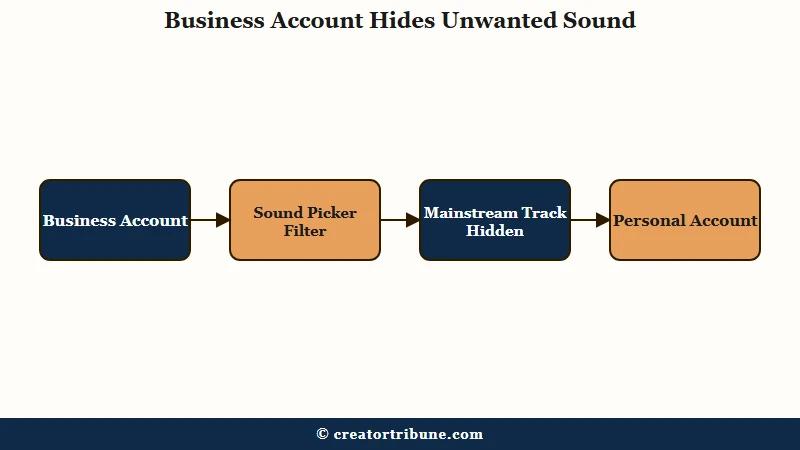 Business account filter hides stuck sound from picker