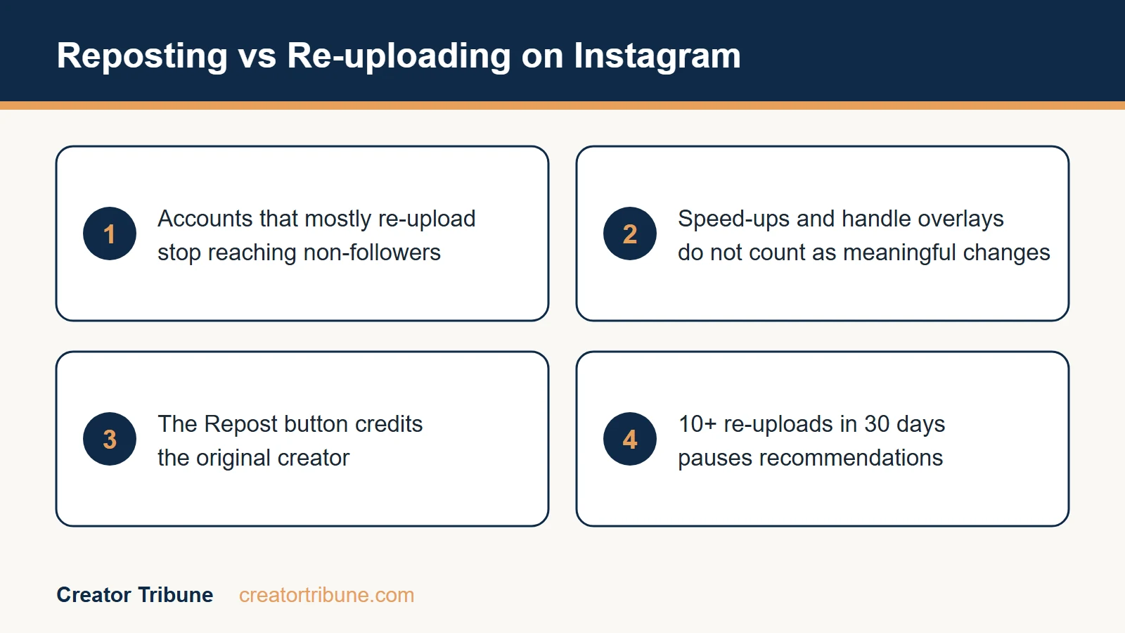 Reposting vs re-uploading on Instagram