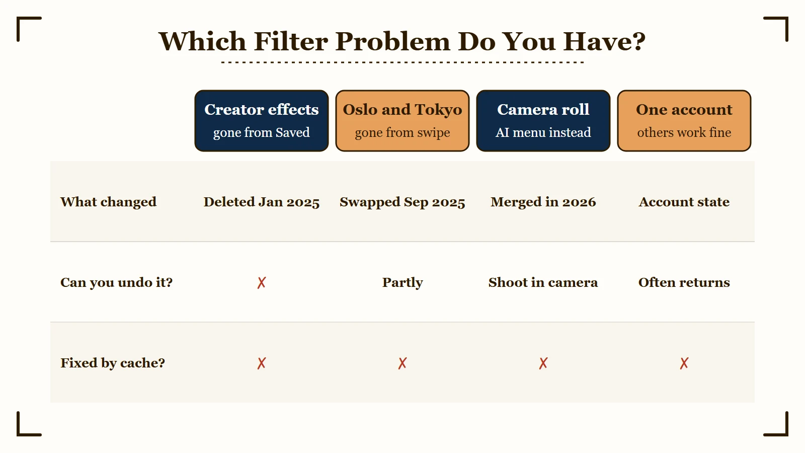 Four Instagram filter problems and their fixes