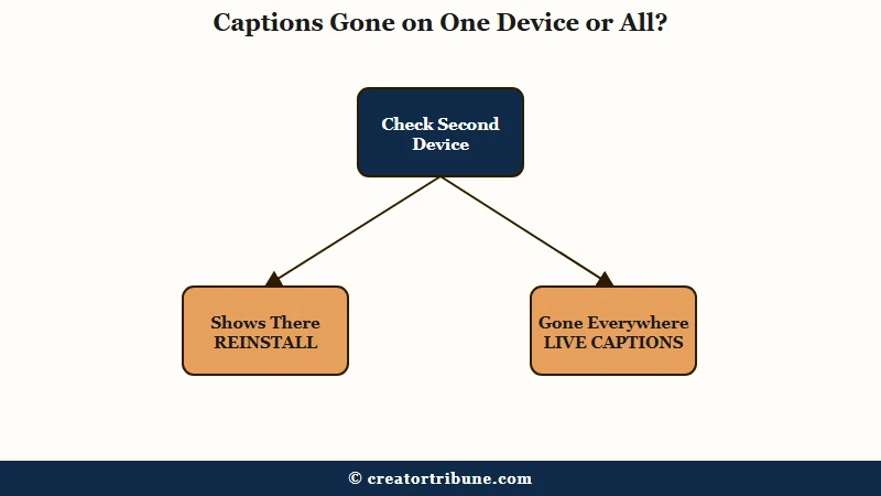 Second device test for missing TikTok captions