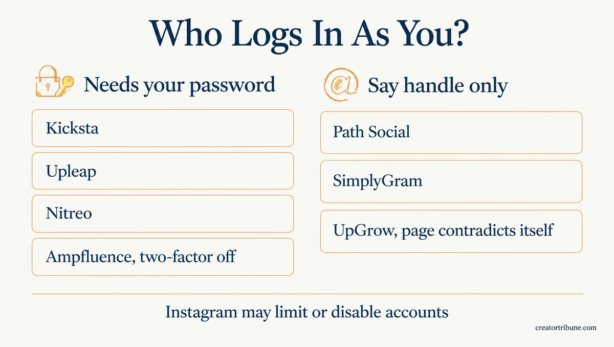 Instagram growth services that need your password