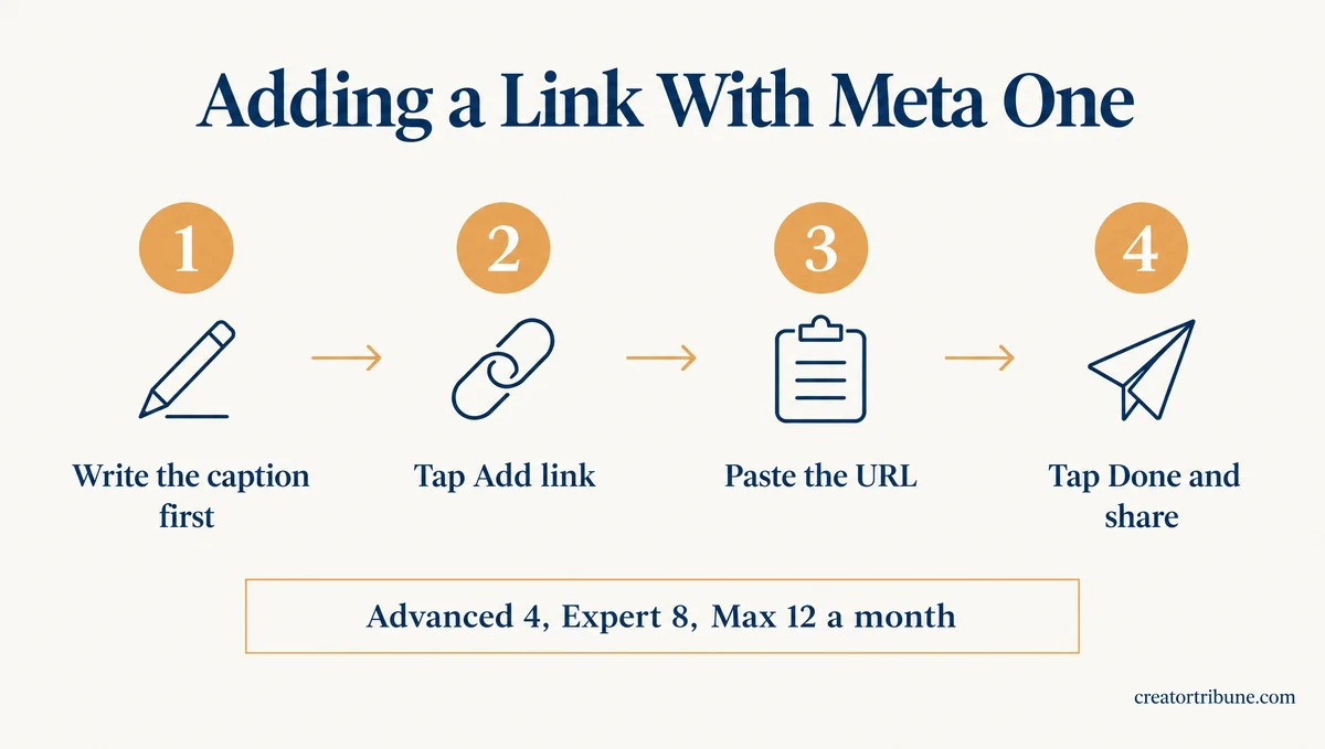 Four steps to add a Meta One link
