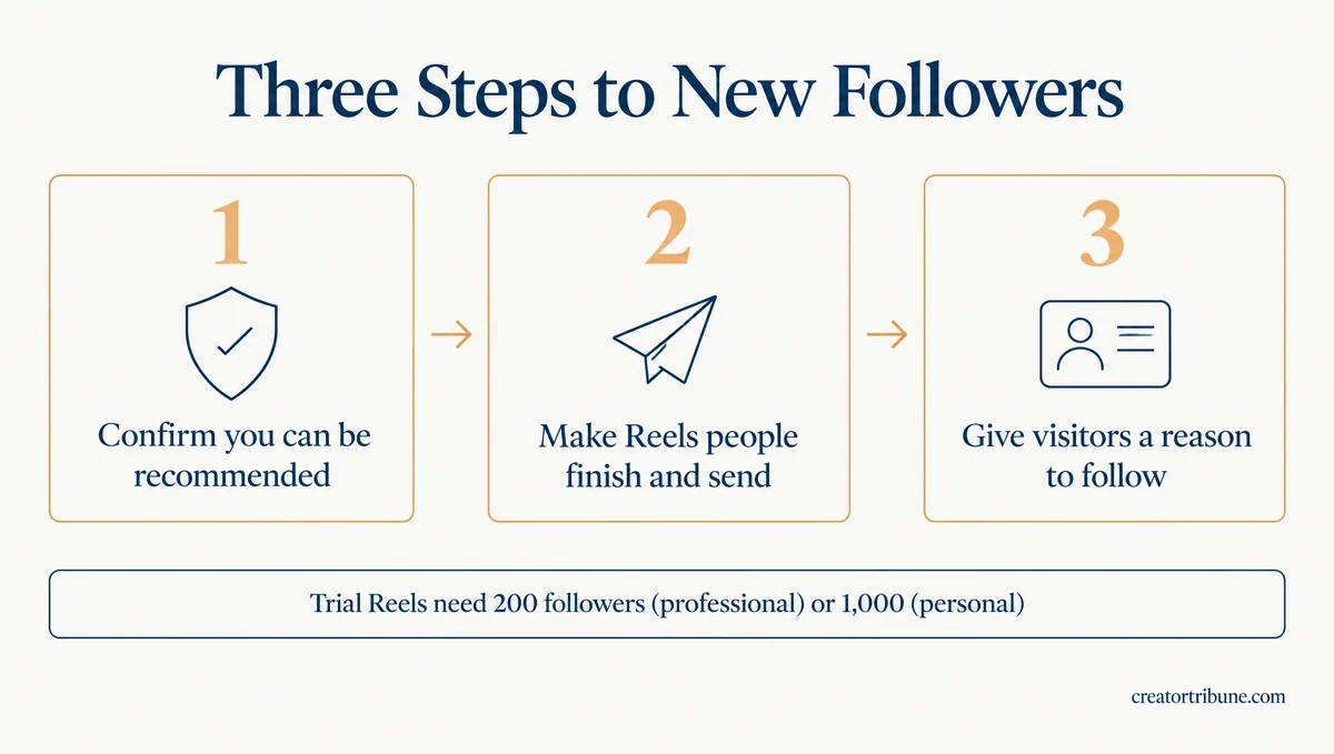 Three steps to getting more Instagram followers