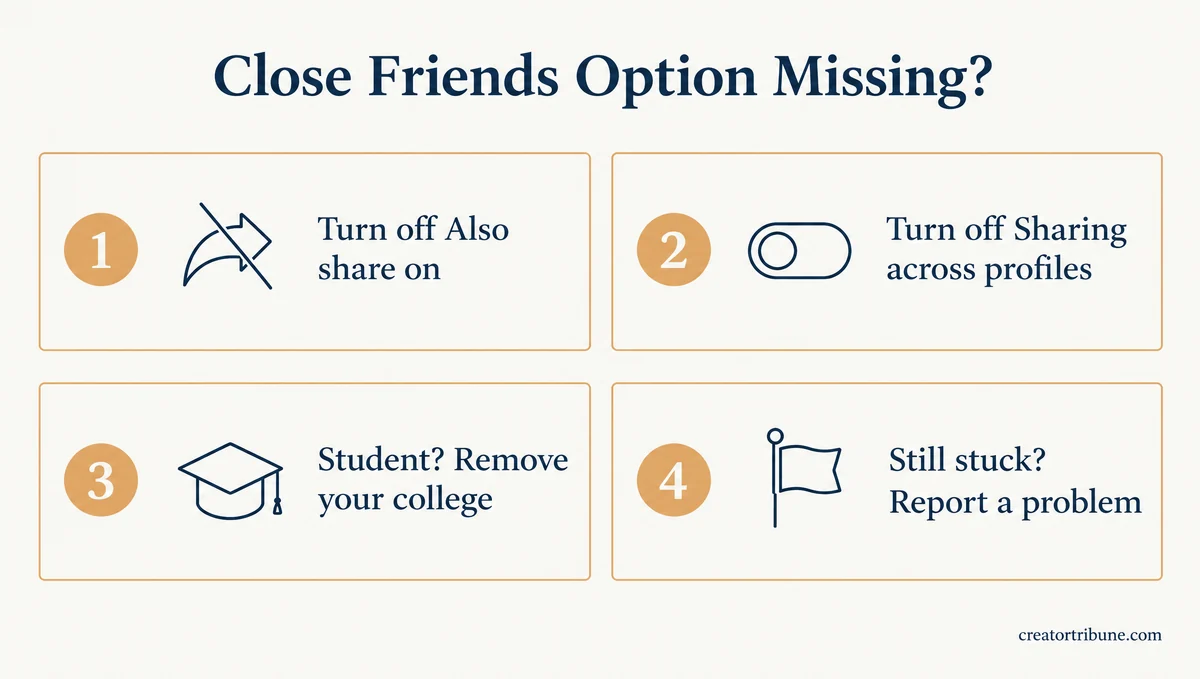 Fixes for a missing Close Friends option