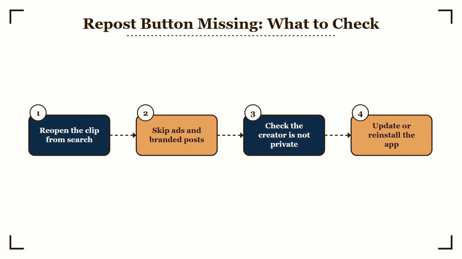 What to check when the TikTok Repost button is missing