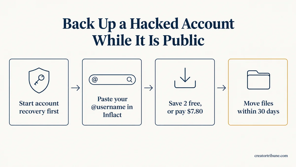 Steps to back up a hacked Instagram account